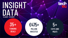 European tech weekly recap: Over €475M invested across 35+ deals – Tech.eu